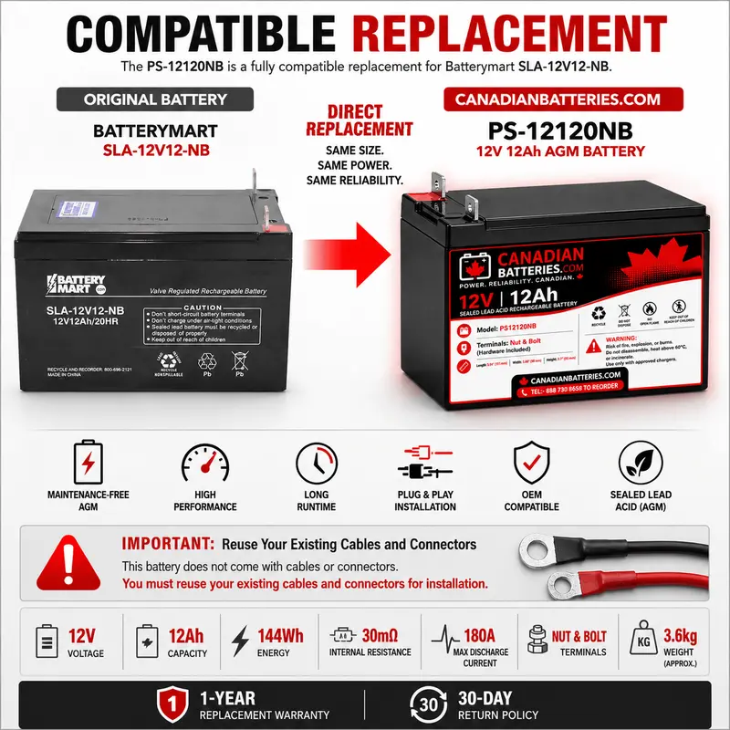 12V 12Ah Sla Replacement Battery For Batterymart Sla-12V12-Nb – Nut & Bolt Terminals 1