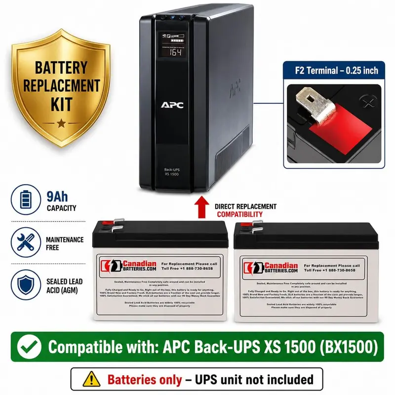Apc Back-Ups Bx1500Xs Replacement Battery – 12V 9Ah Agm (Rbc123), 2-Pack 1