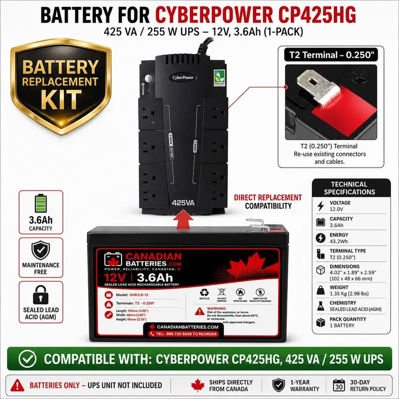 Cyberpower Cp425Hg Ups Replacement Battery – 12V, 3.6Ah (425Va / 255W System) 1